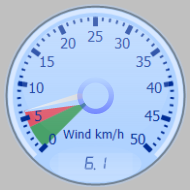 Wind Gauge